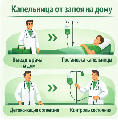 капельница от запоя в Назарово в клинике Санати